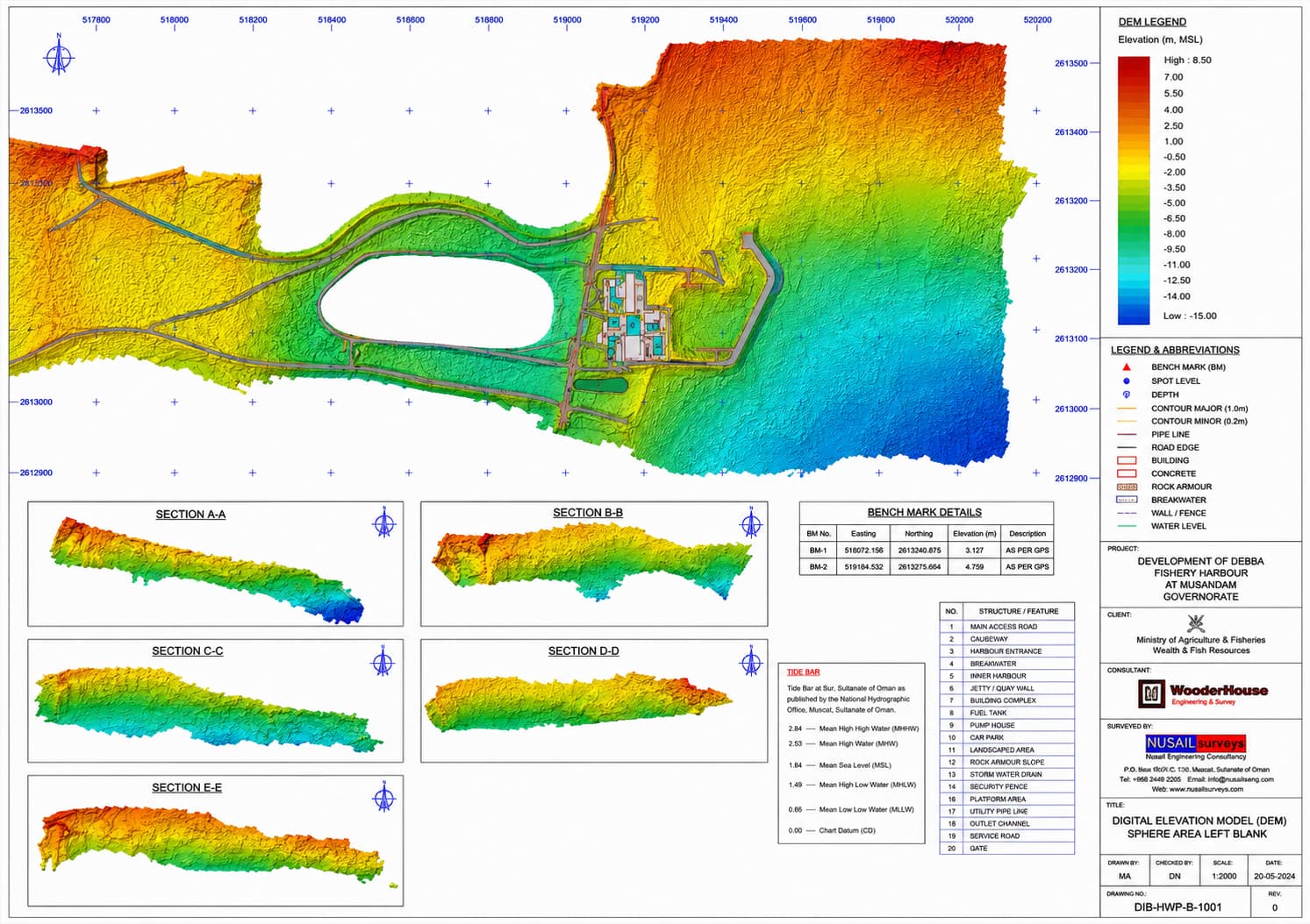 Hydrographic and Oceanographic Surveys marine survey in oman